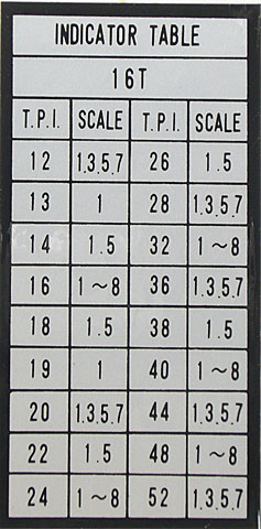 Label, Threading Dial (Inch)